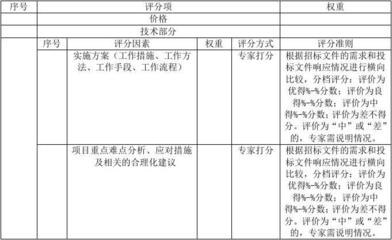 如何提高建筑加固的風險評估準確性,提升建筑加固工程風險評估準確性的關鍵方法 行業新聞 第6張 如何提高建筑加固的風險評估準確性,提升建筑加固工程風險評估準確性的關鍵方法 行業新聞 第6張