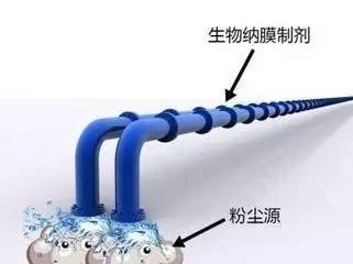 生物納膜抑塵技術原理，生物納膜抑塵技術原理與應用解析 行業新聞 第3張