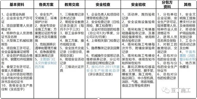 施工現場巡查計劃的制定要點，施工現場巡查計劃的關鍵制定要點與實施策略 行業新聞 第2張