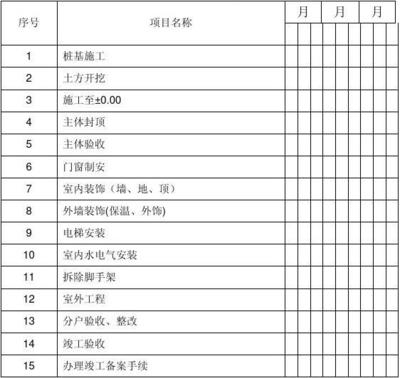 施工現場巡查計劃的制定要點，施工現場巡查計劃的關鍵制定要點與實施策略 行業新聞 第4張