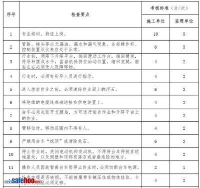 施工現場巡查計劃的制定要點，施工現場巡查計劃的關鍵制定要點與實施策略 行業新聞 第3張