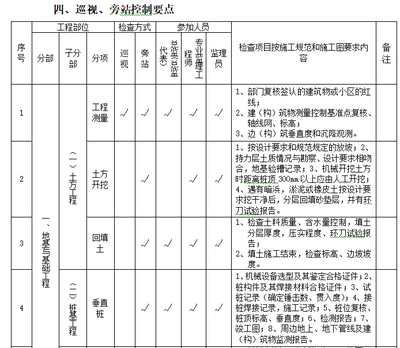 施工現場巡查計劃的制定要點，施工現場巡查計劃的關鍵制定要點與實施策略 行業新聞 第6張