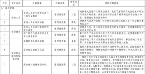 施工現場巡查計劃的制定要點，施工現場巡查計劃的關鍵制定要點與實施策略 行業新聞 第5張
