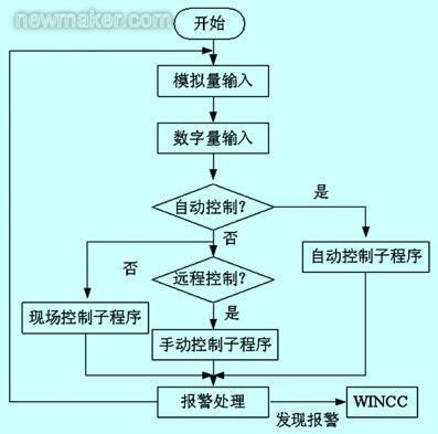 施工流程圖自動化技術應用，施工流程圖自動化技術的應用與實踐 行業新聞 第2張