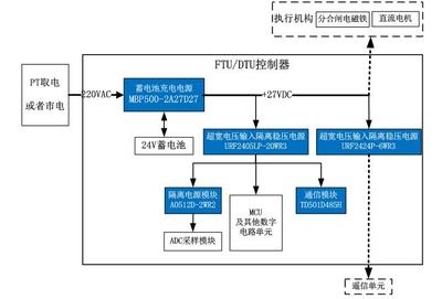 施工流程圖自動化技術應用，施工流程圖自動化技術的應用與實踐 行業新聞 第4張
