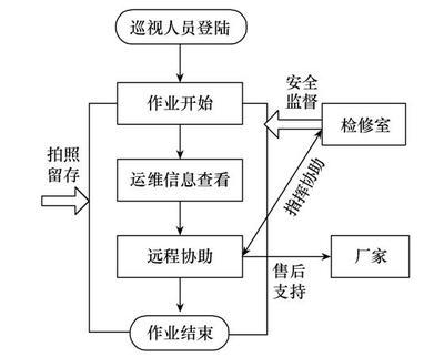 施工流程圖自動化技術應用，施工流程圖自動化技術的應用與實踐 行業新聞 第5張