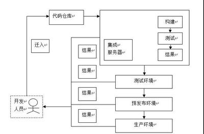 施工流程圖自動化技術應用，施工流程圖自動化技術的應用與實踐 行業新聞 第6張