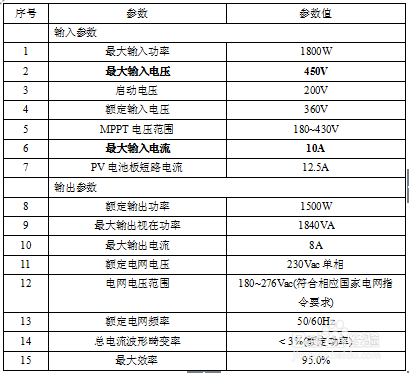 太陽能光伏系統(tǒng)安裝指南,太陽能光伏系統(tǒng)安裝指南,從選址到并網(wǎng)的完整步驟解析 行業(yè)新聞 第5張 太陽能光伏系統(tǒng)安裝指南,太陽能光伏系統(tǒng)安裝指南,從選址到并網(wǎng)的完整步驟解析 行業(yè)新聞 第5張