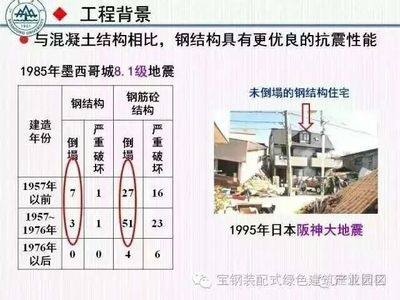 十八梯抗震技術在其他地區的應用，十八梯抗震技術在其他地區的推廣與實踐 行業新聞 第4張