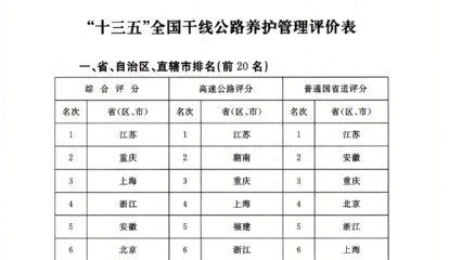 橋梁維護成本效益評估,橋梁維護成本效益評估方法與優化策略研究 行業新聞 第6張 橋梁維護成本效益評估,橋梁維護成本效益評估方法與優化策略研究 行業新聞 第6張