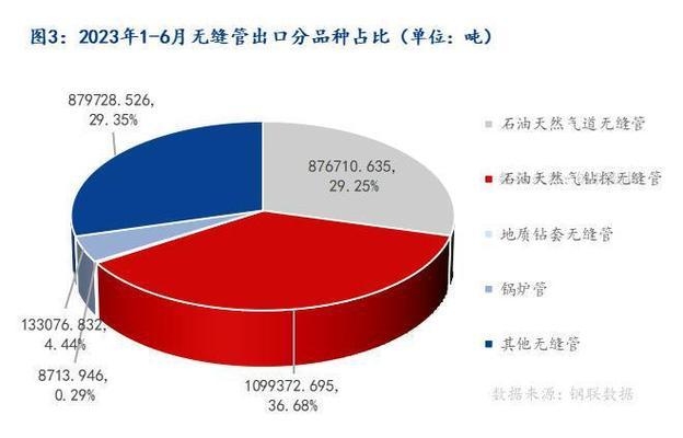 泰納瑞斯與包鋼合作的市場(chǎng)前景,泰納瑞斯與包鋼合作的市場(chǎng)前景分析,泰納瑞斯與包鋼合作的市場(chǎng)前景分析 行業(yè)新聞 第5張 泰納瑞斯與包鋼合作的市場(chǎng)前景,泰納瑞斯與包鋼合作的市場(chǎng)前景分析,泰納瑞斯與包鋼合作的市場(chǎng)前景分析 行業(yè)新聞 第5張