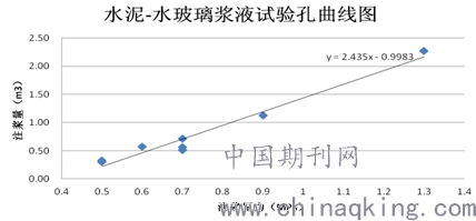 水泥注漿加固的環境影響評估,注,根據您的要求,直接生成單一標題。若需調整風格或補充副標題等,可隨時告知。 行業新聞 第4張 水泥注漿加固的環境影響評估,注,根據您的要求,直接生成單一標題。若需調整風格或補充副標題等,可隨時告知。 行業新聞 第4張