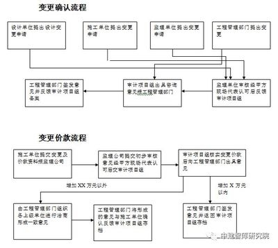 設(shè)計(jì)變更流程及費(fèi)用計(jì)算，設(shè)計(jì)變更流程優(yōu)化與費(fèi)用核算指南 行業(yè)新聞 第4張