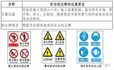 施工現(xiàn)場(chǎng)安全標(biāo)志設(shè)置案例,施工現(xiàn)場(chǎng)安全標(biāo)志標(biāo)準(zhǔn)化設(shè)置實(shí)例解析 行業(yè)新聞 第6張 施工現(xiàn)場(chǎng)安全標(biāo)志設(shè)置案例,施工現(xiàn)場(chǎng)安全標(biāo)志標(biāo)準(zhǔn)化設(shè)置實(shí)例解析 行業(yè)新聞 第6張