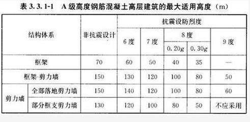抗震設防烈度6度地區的建筑案例，抗震設防烈度6度地區的典型建筑案例分析 行業新聞 第3張