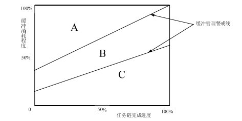 施工人員激勵機制建立,施工人員激勵機制構(gòu)建方案 行業(yè)新聞 第4張 施工人員激勵機制建立,施工人員激勵機制構(gòu)建方案 行業(yè)新聞 第4張