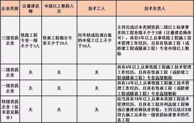 設計院資質升級常見問題匯總,設計院資質升級常見問題及解決方案指南 行業新聞 第5張 設計院資質升級常見問題匯總,設計院資質升級常見問題及解決方案指南 行業新聞 第5張