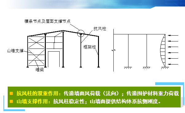框架結構設計中剛度比的優化策略,框架結構設計中剛度比的優化策略研究 行業新聞 第6張 框架結構設計中剛度比的優化策略,框架結構設計中剛度比的優化策略研究 行業新聞 第6張