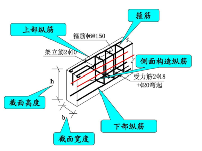 梁設計中的美觀性考慮因素，梁設計中的美觀性關鍵要素分析 行業新聞 第4張