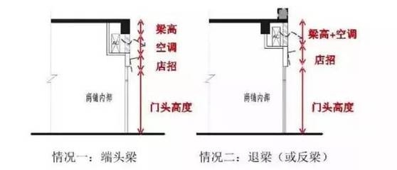 梁設計中的美觀性考慮因素，梁設計中的美觀性關鍵要素分析 行業新聞 第5張