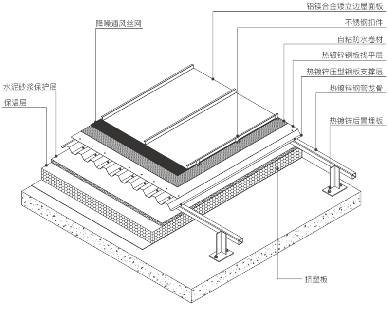 鋁鎂合金屋面板的市場趨勢(shì),鋁鎂合金屋面板市場趨勢(shì),需求增長與技術(shù)創(chuàng)新驅(qū)動(dòng)發(fā)展 行業(yè)新聞 第3張 鋁鎂合金屋面板的市場趨勢(shì),鋁鎂合金屋面板市場趨勢(shì),需求增長與技術(shù)創(chuàng)新驅(qū)動(dòng)發(fā)展 行業(yè)新聞 第3張