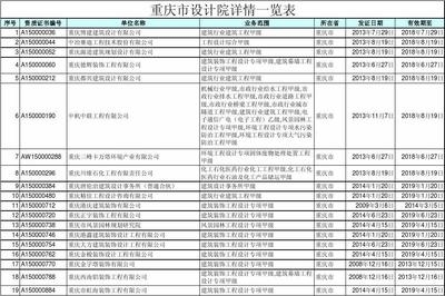 甲級設計院行業排名情況,2023年中國甲級設計院綜合實力排名及行業分析 行業新聞 第5張 甲級設計院行業排名情況,2023年中國甲級設計院綜合實力排名及行業分析 行業新聞 第5張