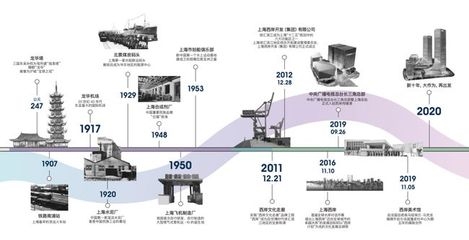 歷史建筑加固技術的發展歷程,歷史建筑加固技術的演進與創新 行業新聞 第5張 歷史建筑加固技術的發展歷程,歷史建筑加固技術的演進與創新 行業新聞 第5張