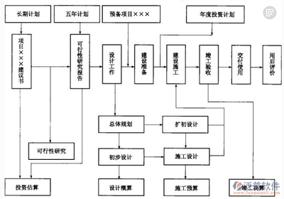 施工階段成本控制的關鍵因素,施工階段成本控制的關鍵因素分析與優化策略 行業新聞 第2張 施工階段成本控制的關鍵因素,施工階段成本控制的關鍵因素分析與優化策略 行業新聞 第2張
