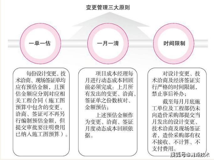 施工階段成本控制的關鍵因素,施工階段成本控制的關鍵因素分析與優化策略 行業新聞 第3張 施工階段成本控制的關鍵因素,施工階段成本控制的關鍵因素分析與優化策略 行業新聞 第3張