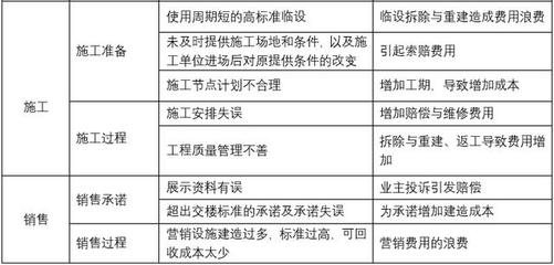 施工階段成本控制的關鍵因素,施工階段成本控制的關鍵因素分析與優化策略 行業新聞 第5張 施工階段成本控制的關鍵因素,施工階段成本控制的關鍵因素分析與優化策略 行業新聞 第5張