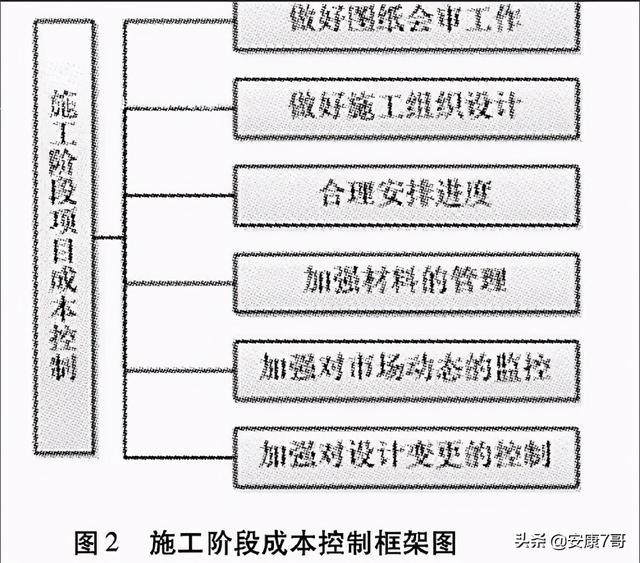 施工階段成本控制的關鍵因素,施工階段成本控制的關鍵因素分析與優化策略 行業新聞 第4張 施工階段成本控制的關鍵因素,施工階段成本控制的關鍵因素分析與優化策略 行業新聞 第4張