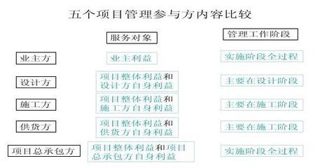 施工階段成本控制的關鍵因素,施工階段成本控制的關鍵因素分析與優化策略 行業新聞 第6張 施工階段成本控制的關鍵因素,施工階段成本控制的關鍵因素分析與優化策略 行業新聞 第6張