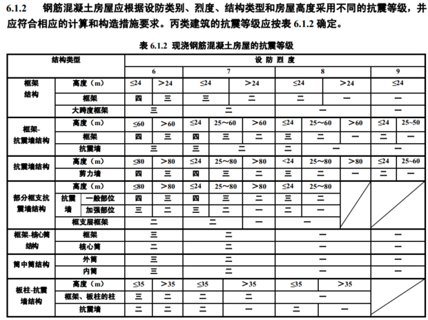 抗震設(shè)防烈度如何確定，抗震設(shè)防烈度的確定方法與標(biāo)準(zhǔn) 行業(yè)新聞 第3張