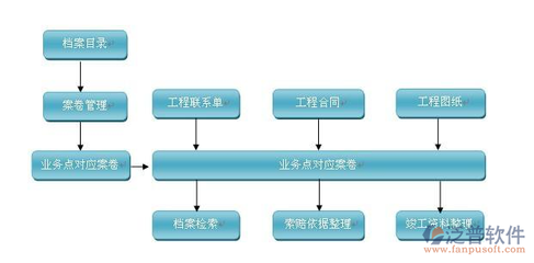 建筑圖紙數字化管理的優勢,建筑圖紙數字化管理的五大核心優勢解析 行業新聞 第4張 建筑圖紙數字化管理的優勢,建筑圖紙數字化管理的五大核心優勢解析 行業新聞 第4張