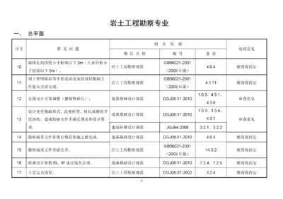 施工圖審查常見問題匯總,施工圖審查常見問題及解決方案匯總 行業(yè)新聞 第6張 施工圖審查常見問題匯總,施工圖審查常見問題及解決方案匯總 行業(yè)新聞 第6張