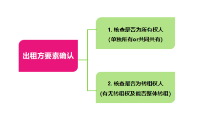 如何核實廠房產權真實性,核實廠房產權真實性的關鍵步驟與方法 行業新聞 第5張 如何核實廠房產權真實性,核實廠房產權真實性的關鍵步驟與方法 行業新聞 第5張