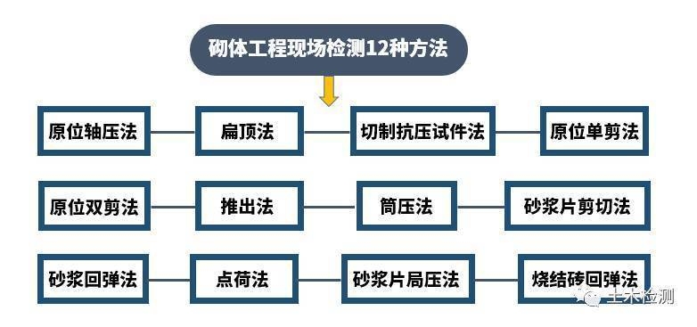 砌體結構檢測方法比較,砌體結構檢測方法比較分析 行業新聞 第3張 砌體結構檢測方法比較,砌體結構檢測方法比較分析 行業新聞 第3張