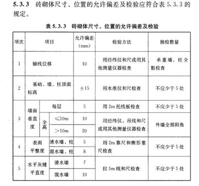 砌體結構檢測方法比較,砌體結構檢測方法比較分析 行業新聞 第2張 砌體結構檢測方法比較,砌體結構檢測方法比較分析 行業新聞 第2張