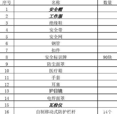 施工現場安全防護裝備選擇，施工現場安全防護裝備選擇指南 行業新聞 第2張