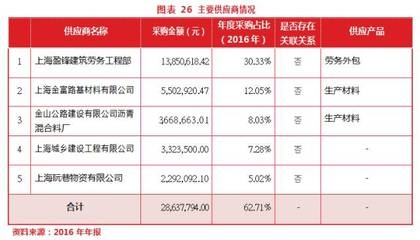 建筑加固材料行業競爭態勢,建筑加固材料行業競爭格局與市場趨勢分析 行業新聞 第3張 建筑加固材料行業競爭態勢,建筑加固材料行業競爭格局與市場趨勢分析 行業新聞 第3張