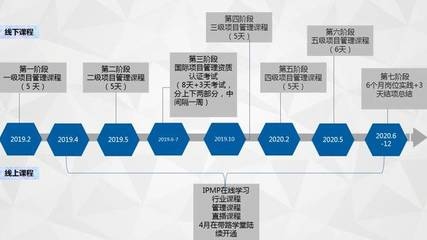 設計院資質升級流程,設計院資質升級全流程指南 行業新聞 第4張 設計院資質升級流程,設計院資質升級全流程指南 行業新聞 第4張