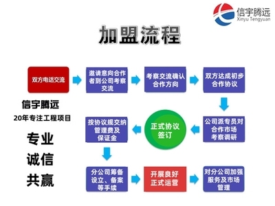 設計院資質升級流程,設計院資質升級全流程指南 行業新聞 第2張 設計院資質升級流程,設計院資質升級全流程指南 行業新聞 第2張