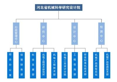 設計院資質升級流程,設計院資質升級全流程指南 行業新聞 第6張 設計院資質升級流程,設計院資質升級全流程指南 行業新聞 第6張
