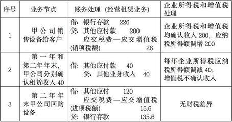 設備租賃與購買的稅務影響，設備租賃與購買的稅務影響對比分析 行業新聞 第6張