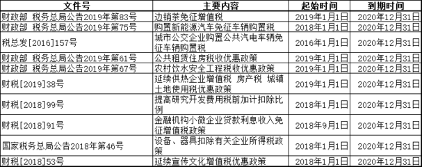 設備租賃與購買的稅務影響，設備租賃與購買的稅務影響對比分析 行業新聞 第5張