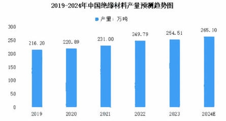環保加固材料市場增長預測，環保加固材料市場，增長預測與發展趨勢 行業新聞 第2張