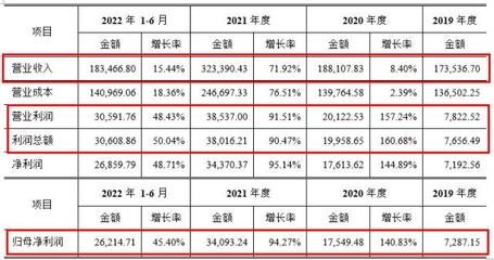 環保加固材料市場增長預測，環保加固材料市場，增長預測與發展趨勢 行業新聞 第4張