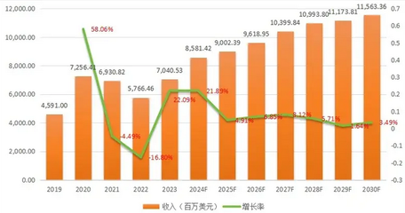 環保加固材料市場增長預測，環保加固材料市場，增長預測與發展趨勢 行業新聞 第6張