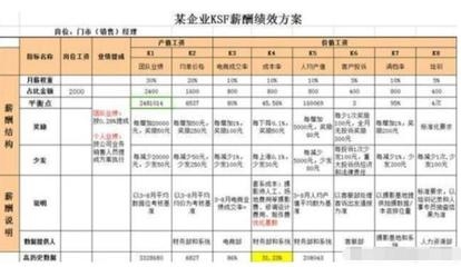 績效考核與薪酬掛鉤案例,績效考核與薪酬掛鉤,真實(shí)案例深度剖析 行業(yè)新聞 第6張 績效考核與薪酬掛鉤案例,績效考核與薪酬掛鉤,真實(shí)案例深度剖析 行業(yè)新聞 第6張