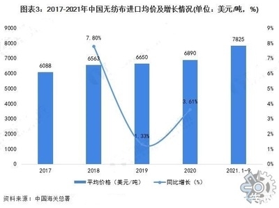 環保加固材料的市場趨勢，環保加固材料，市場趨勢洞察與發展前景 行業新聞 第3張